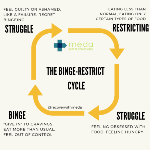 Is It Binge Eating Disorder Bed Or Are You Stuck In A Vicious Cycle